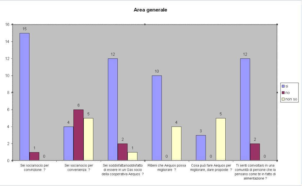 questionario_2011_area_generale
