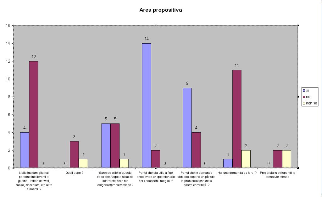 questionario_2011_area_propositiva