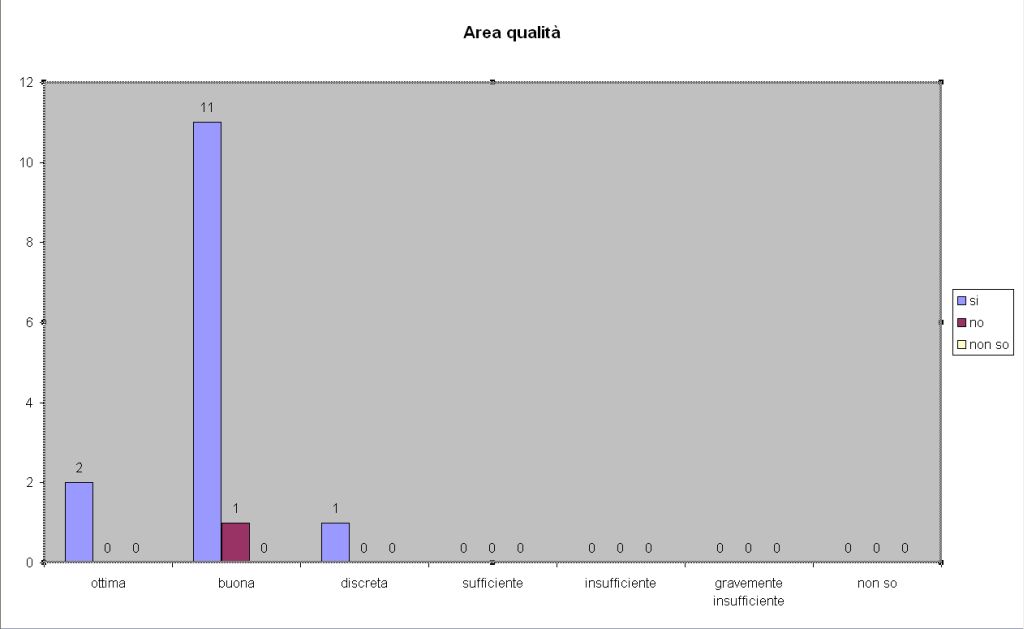 questionario_2011_area_qualita