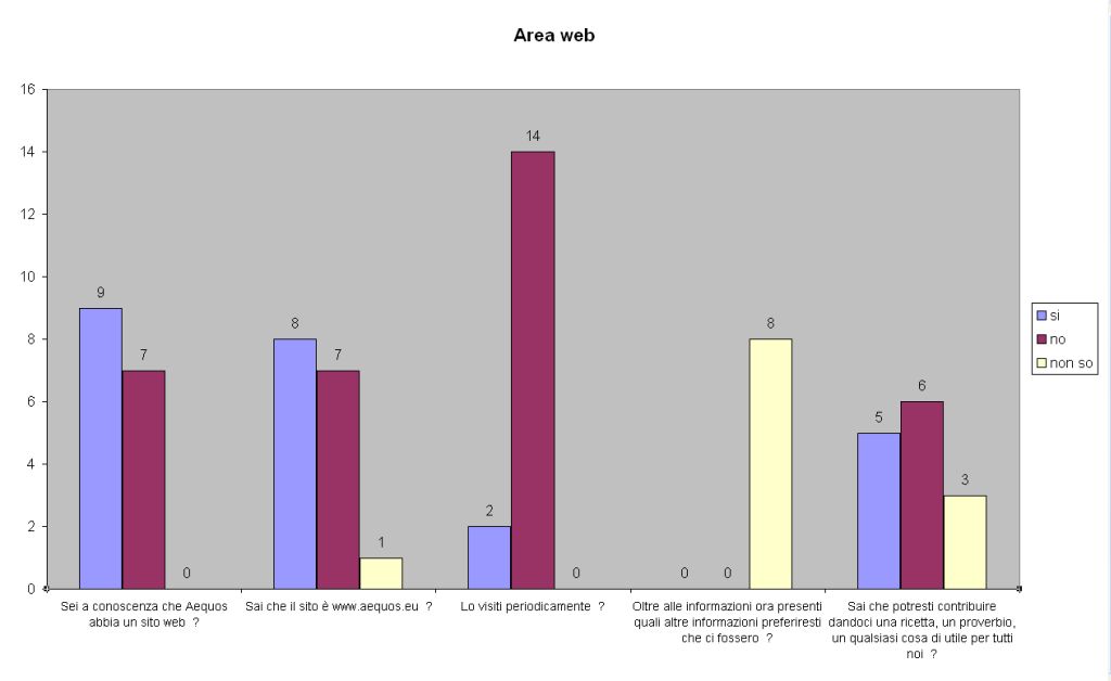 questionario_2011_area_web