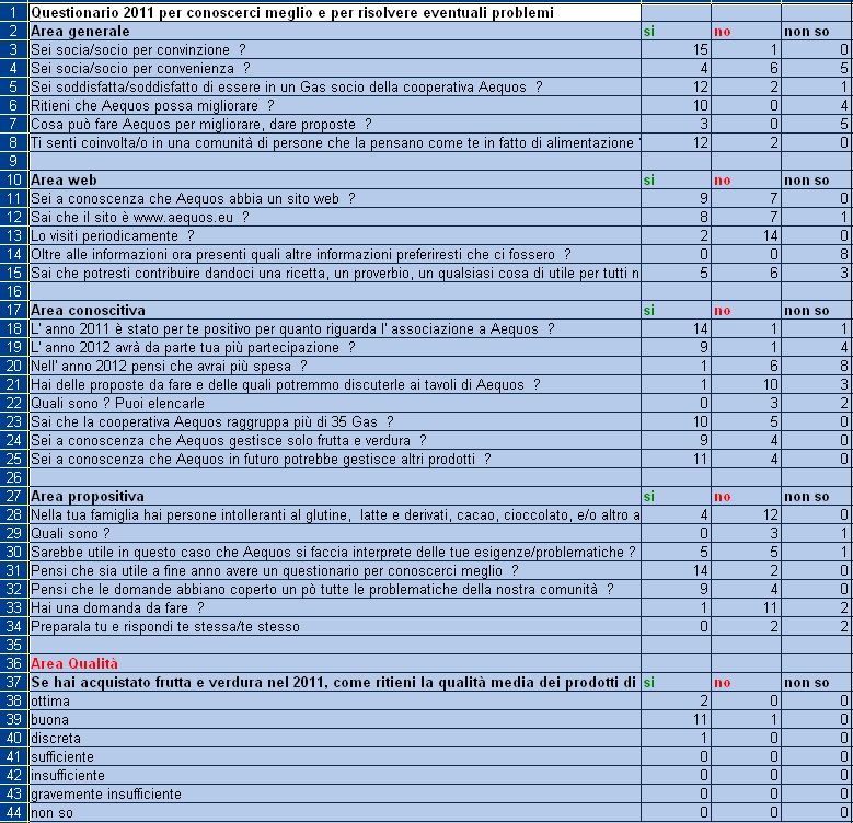questionario_2011_domande